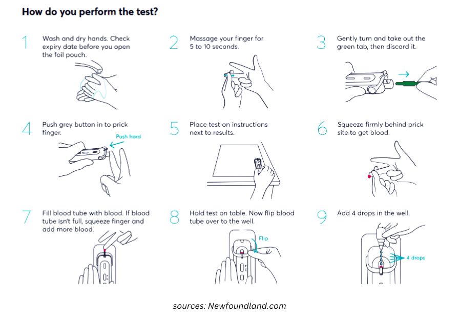 Illustration showing step-by-step instructions for performing the Newfoundland HIV test at home